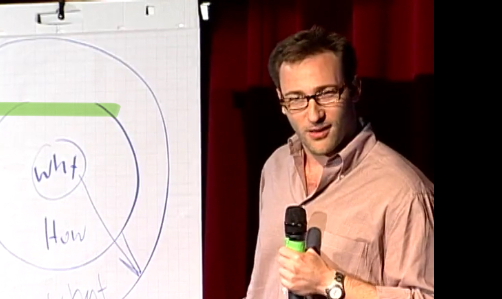 «The golden circle»: Wie erfolgreiche Leaders zum Handeln inspirieren